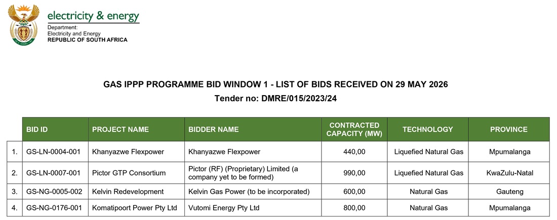 GASIPPPP BW1 Bids Received 29 May 2026_page-0001